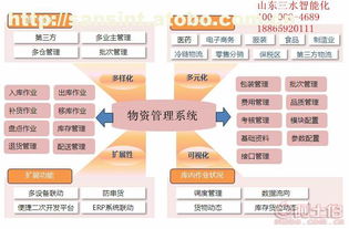 济南物资管理系统与网络信息安全软件开发 赋能现代工程承包安装施工公司