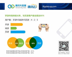 腾讯云大数据洞察 安卓市场国货崛起，小米2S活跃度领跑，网络安全软件开发迎来新机遇