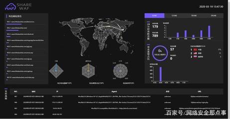 免费Web应用防火墙（云WAF）深度测评 为何是网络与信息安全软件开发中企业的必备之选