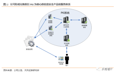 被低估的“小而美”——格尔软件 网络与信息安全软件股的掘金新机会